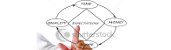 project management
